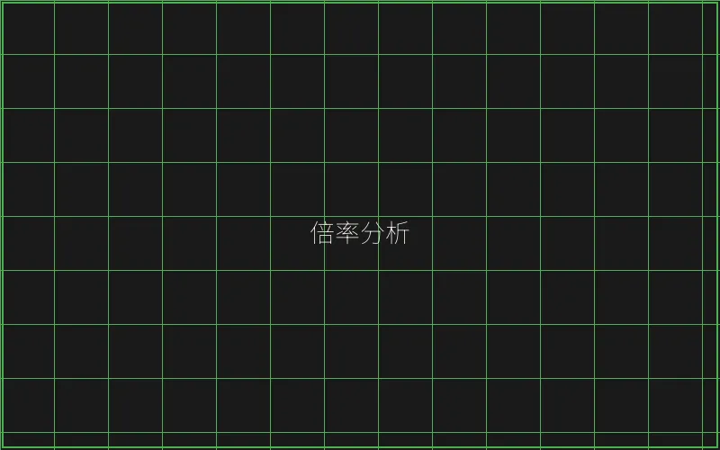 炸金花倍率收益数据 - 王者棋牌